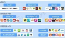 所有短视频平台,各大平台风云变幻，揭秘热门内容背后的秘密